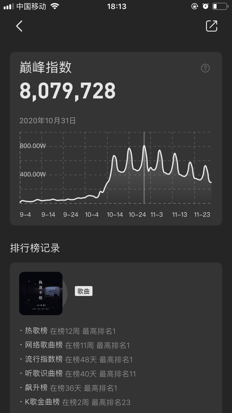 QQ音乐近期热歌，单日巅峰指数大盘点(图5)