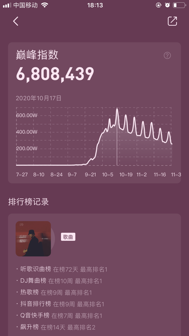 QQ音乐近期热歌，单日巅峰指数大盘点(图4)