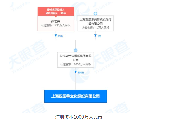 继EXO前成员黄子韬，鹿晗成立工作室后，爆张艺兴昨日也成立经纪公司(图1)