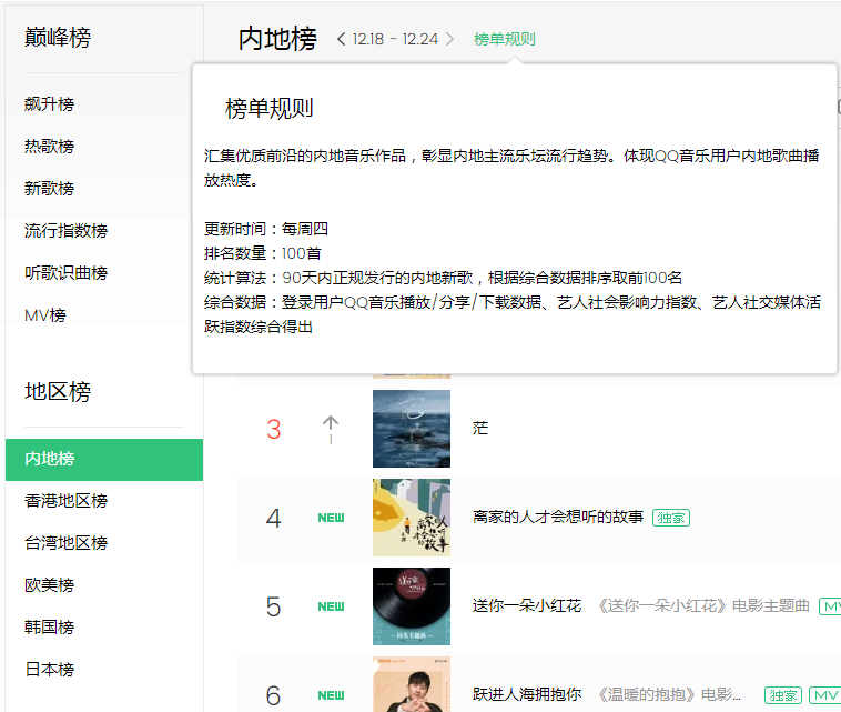 歌曲排行榜榜单规则，QQ音乐地区榜，特色榜打榜规则介绍（二）(图1)