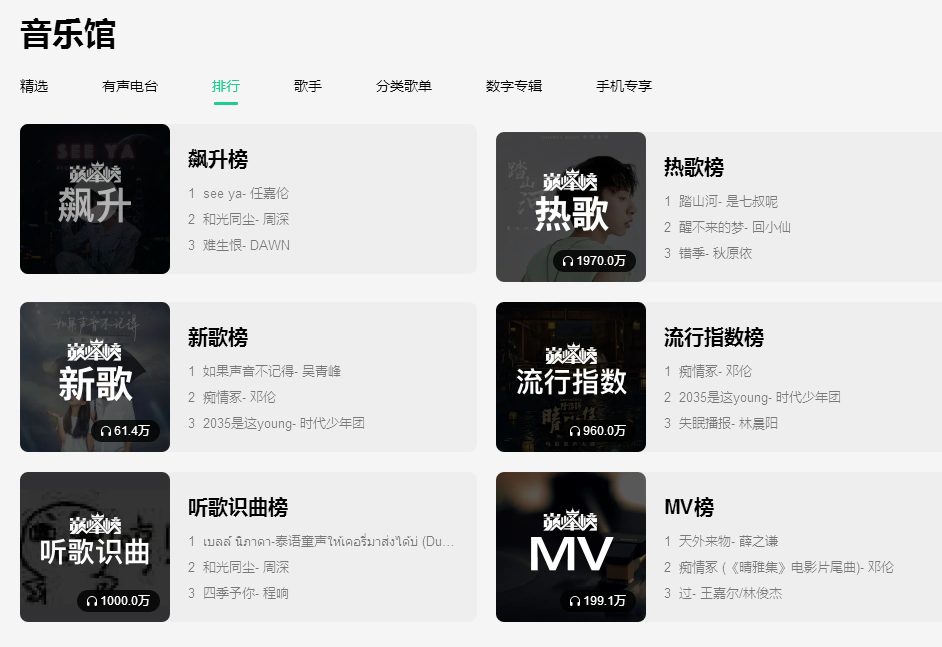 音乐平台月活跃用户突破10亿，平时听歌你会看歌曲排行榜吗？(图2)
