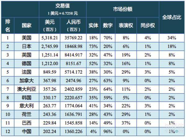 实体唱片跟数字专辑以及音乐版权(图1)