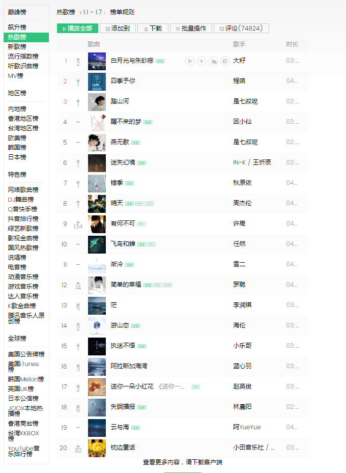 参与推广宣传歌曲多首登上QQ音乐热歌榜，酷狗TOP500，网易云热歌榜，酷我热歌榜(图1)