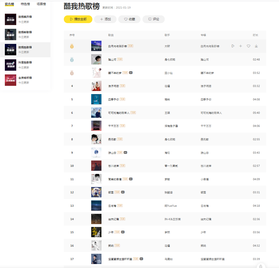 参与推广宣传歌曲多首登上QQ音乐热歌榜，酷狗TOP500，网易云热歌榜，酷我热歌榜(图4)