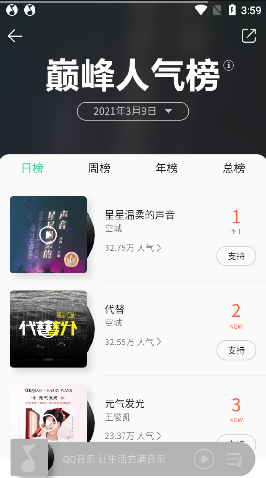 QQ音乐巅峰人气榜在哪里看，QQ音乐巅峰人气榜怎么打榜送乐币(图4)