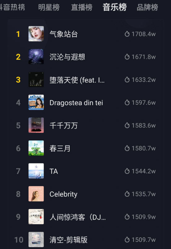 2021爆红抖音歌曲，最近抖音比较火的歌(图11)