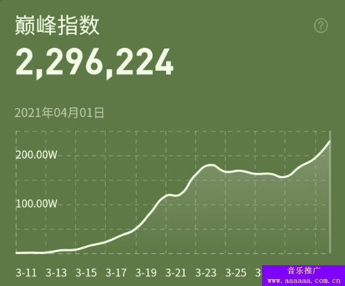 2021最近好听的抖音歌曲，当下很火抖音热门音乐 前十(图1)