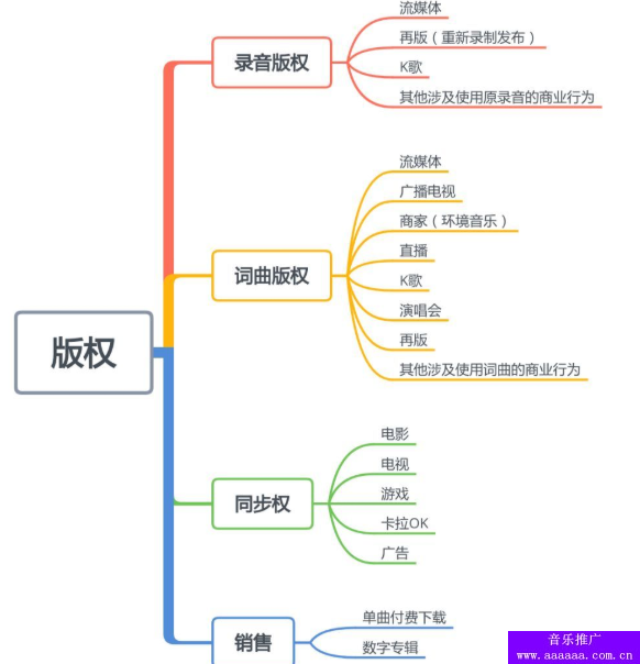 独立音乐人主要收入是什么？独立音乐人从哪里方面去获得音乐收益(图1)